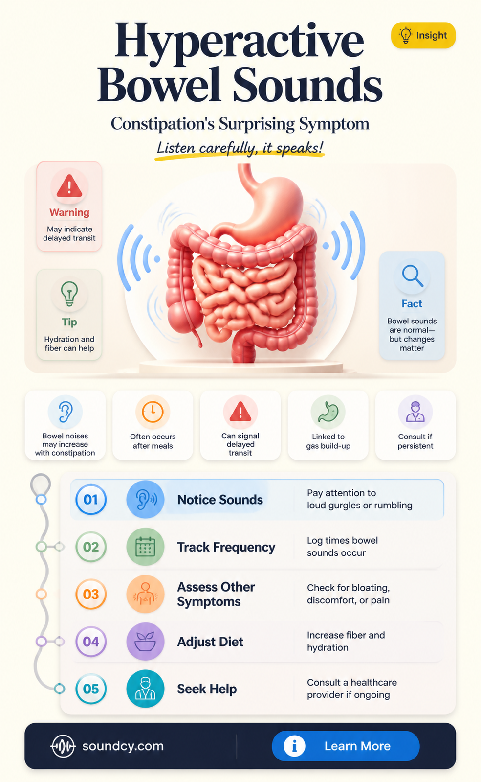 are bowel sounds hyperactive with constipation