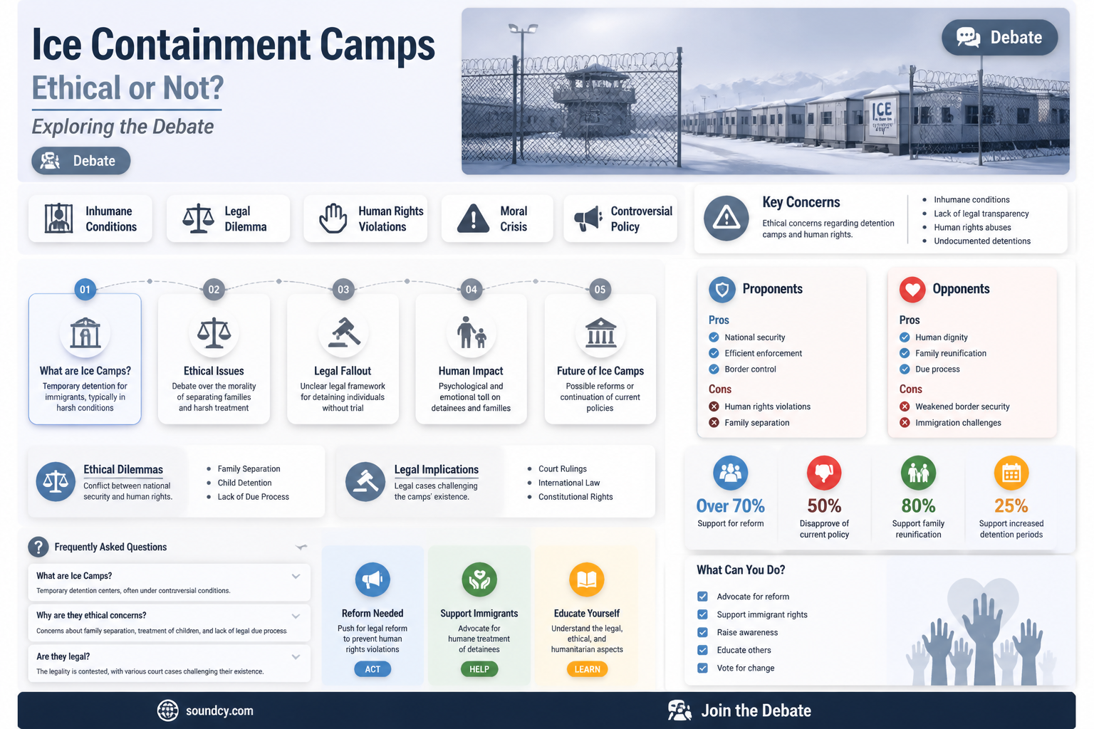 are ice containment camps morally sound