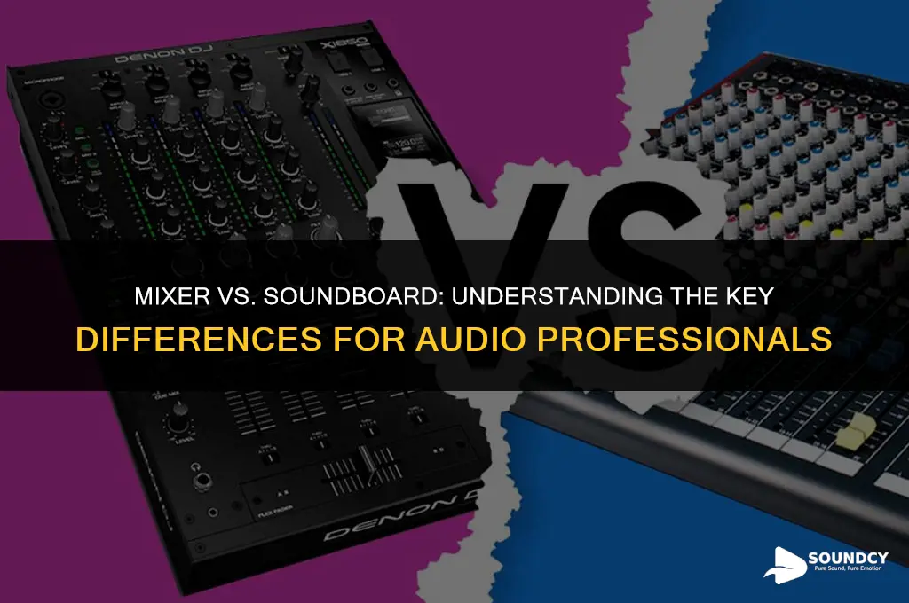 is a mixer the same as a sound board