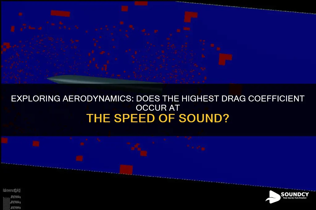 is highest drag coefficient always at speed of sound
