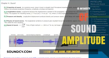 Understanding Sound Intensity: The Role of Amplitude Explained