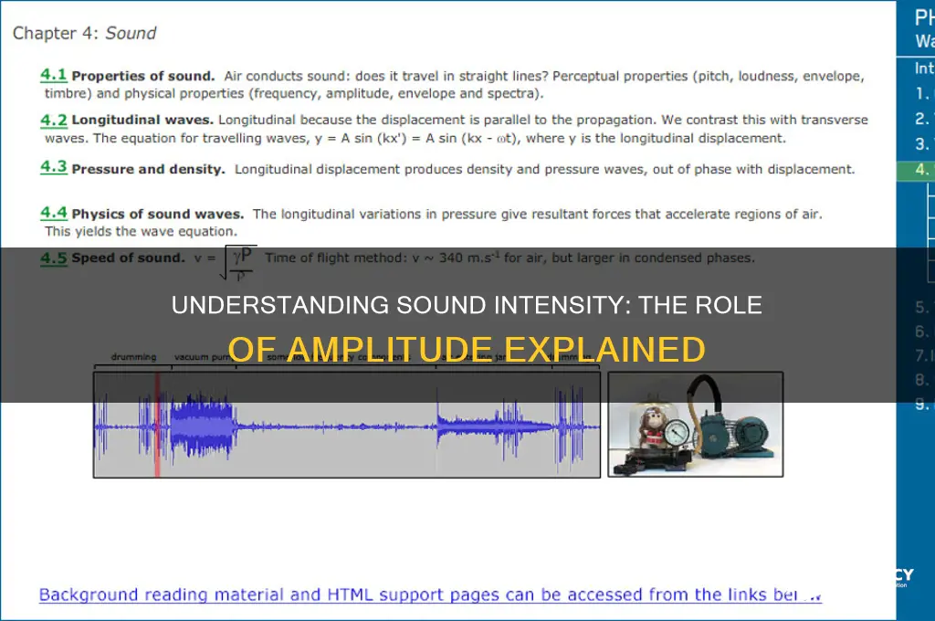 is intensity of sound amplitude
