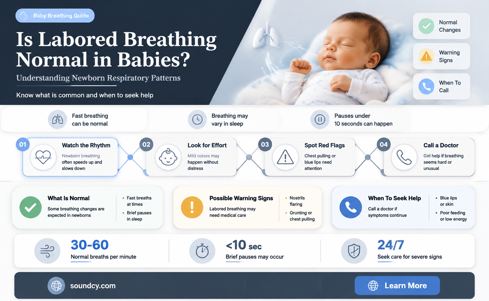 do babys normally sound like they have labored breating