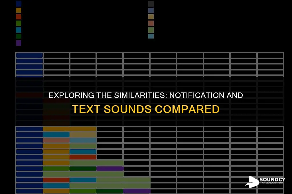 is my notification sound the same as text sound