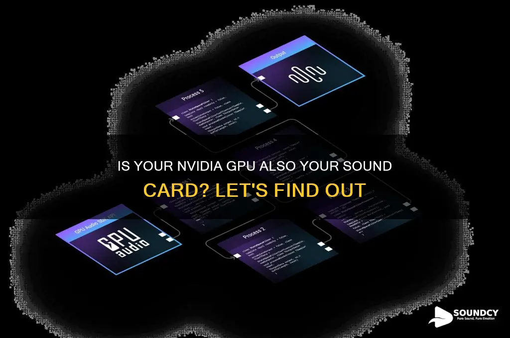 is nvidia my sound card