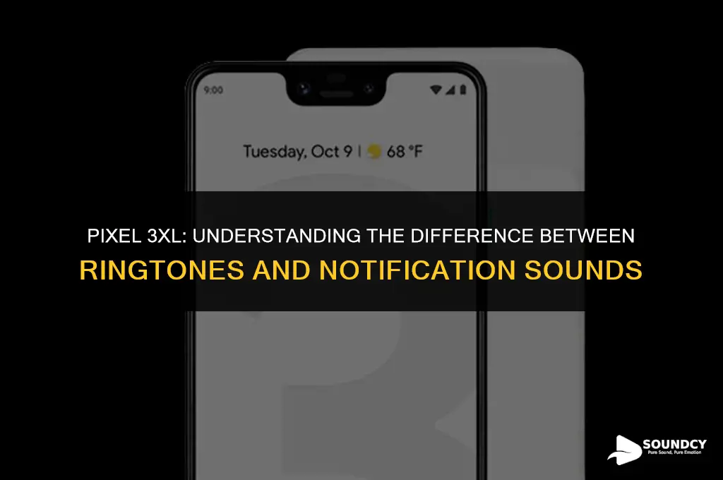 is ringtone same as notification sound on pixel 3xl
