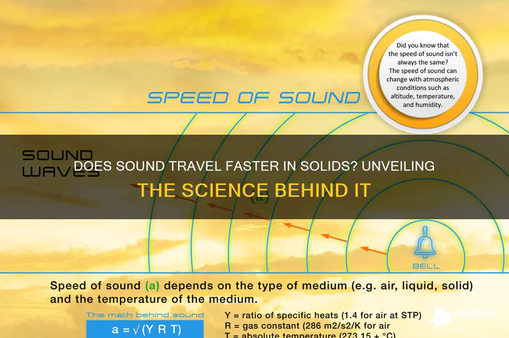is sound faster in solids