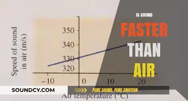Sound vs. Air: Unraveling the Speed Mystery in Atmospheric Travel