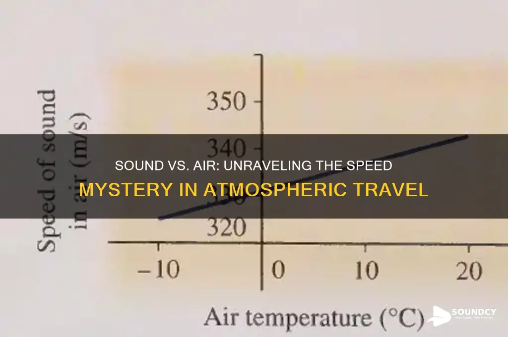 is sound faster than air