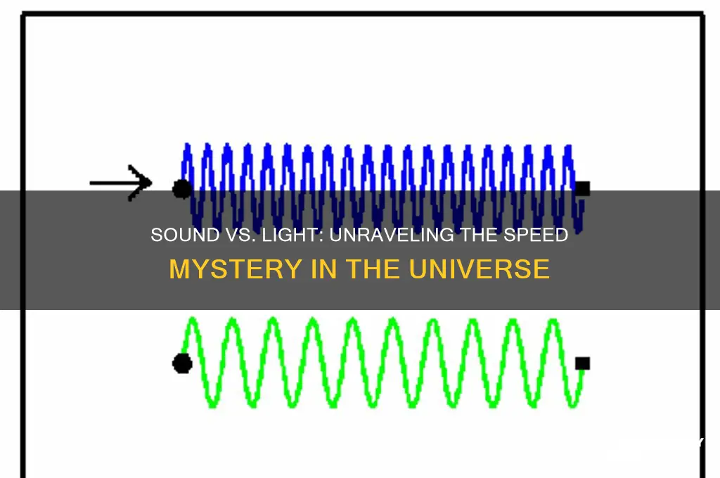 is sound faster than light
