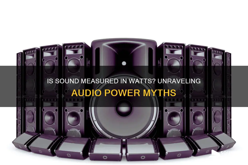 is sound measured in watts