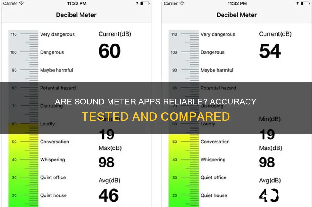 is sound meter app accurate