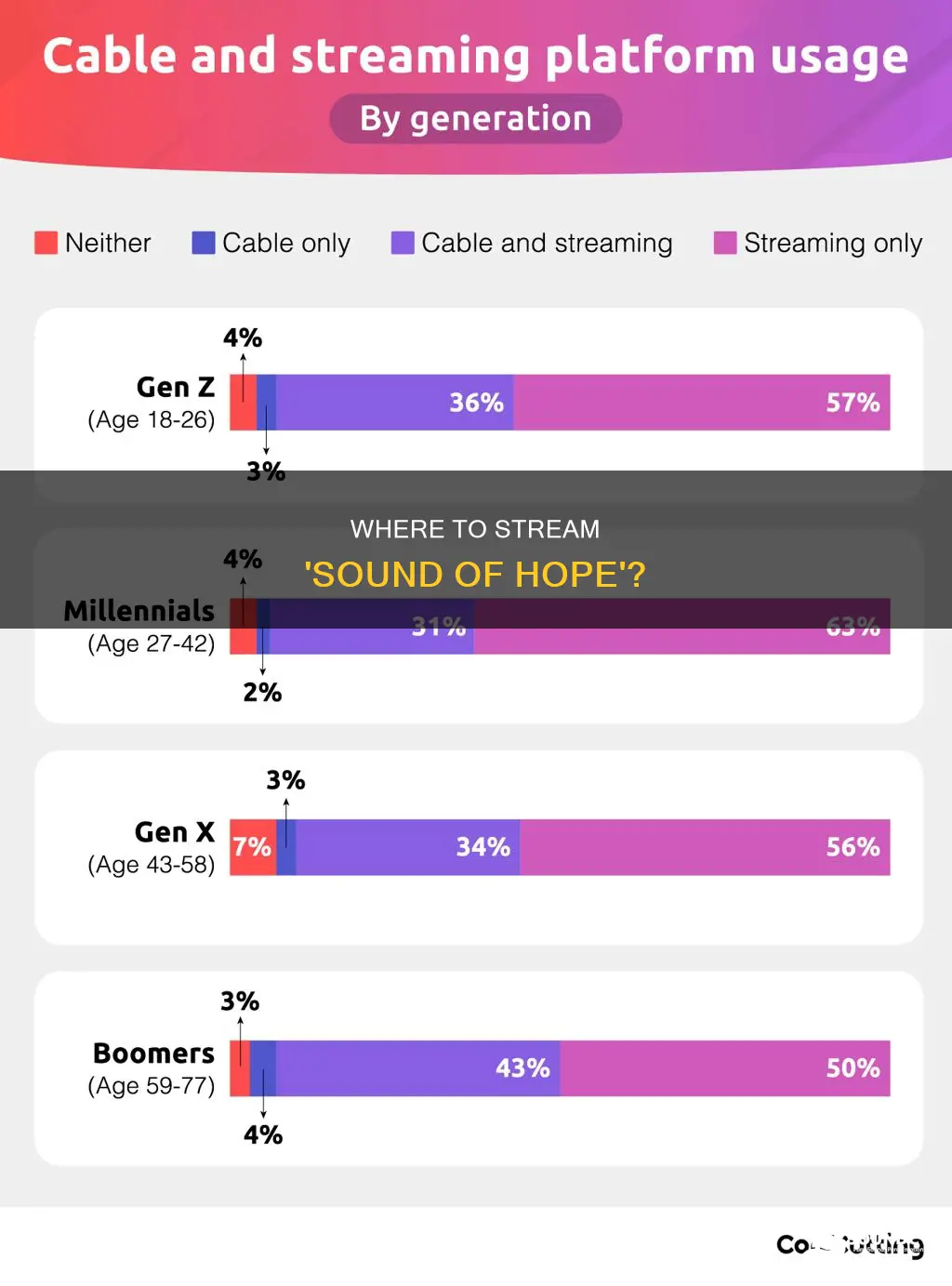 is sound of hope streaming anywhere