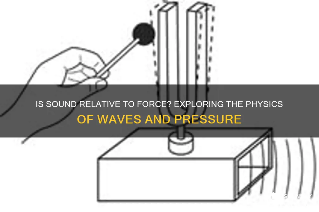 is sound relative to force