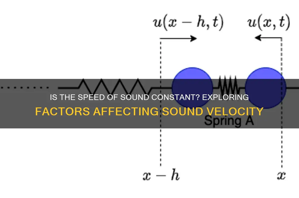 is speed of sound constant