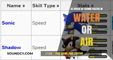 Sonic Velocity: Comparing the Speed of Sound in Water vs. Air