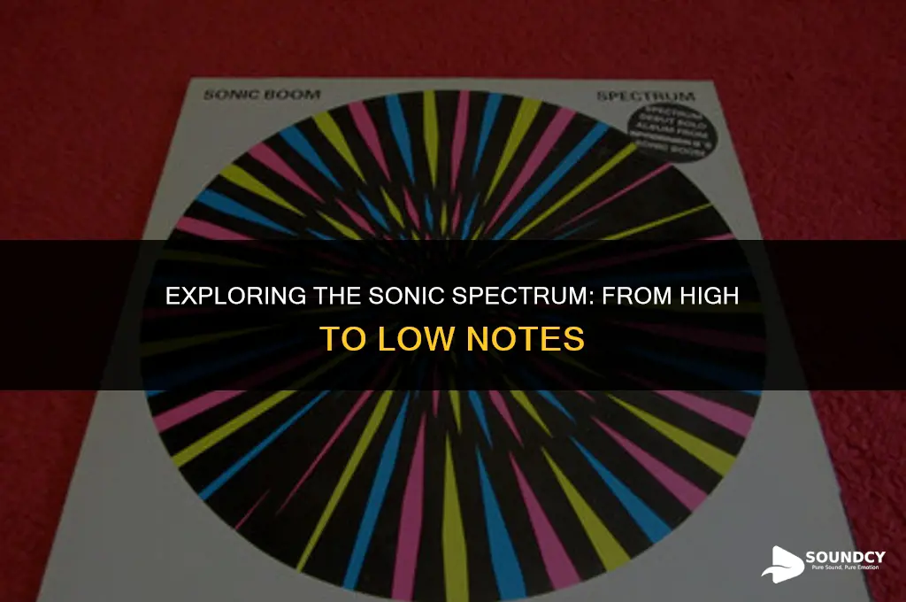 is the range of sounds from high to low
