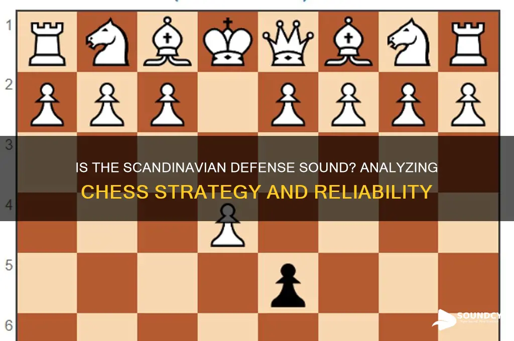 is the scandinavian defense sound