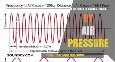 Exploring the Impact of Air Pressure on Sound Speed