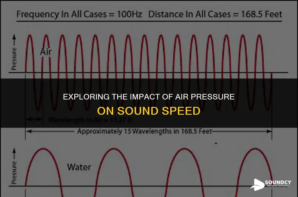 is the speed of sound affected by air pressure