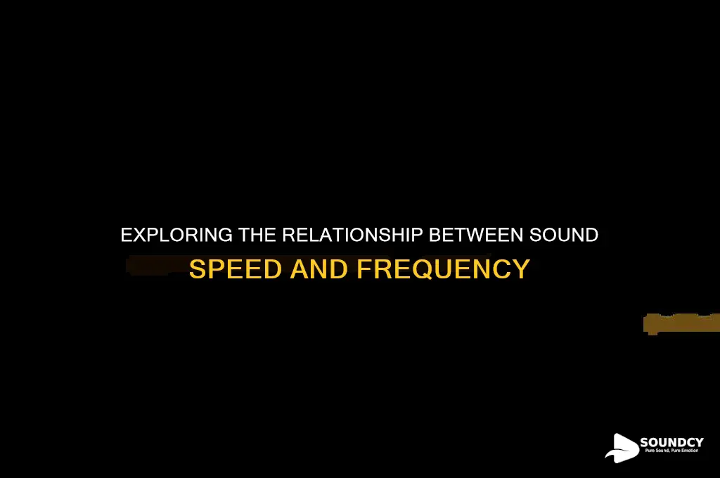 is the speed of sound dependent on its frequency