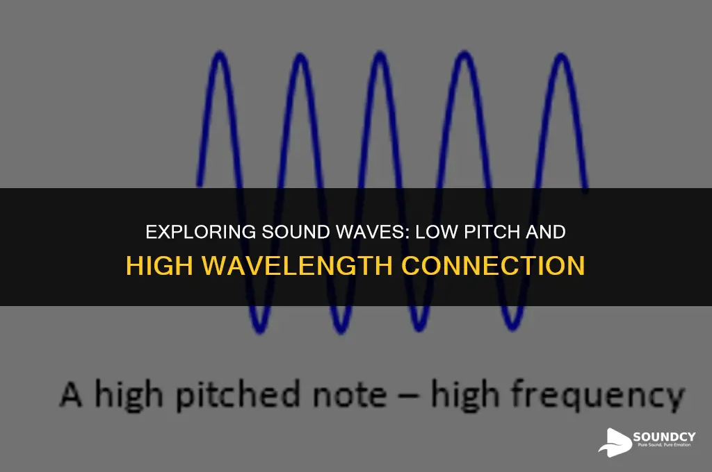 is the wavelength of a low pitched sound high