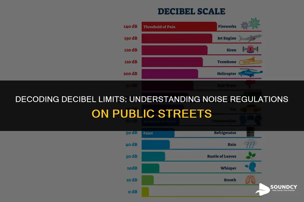is there a legal sound limit on public streets