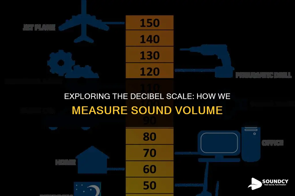 is there a measurement for the volume of sound