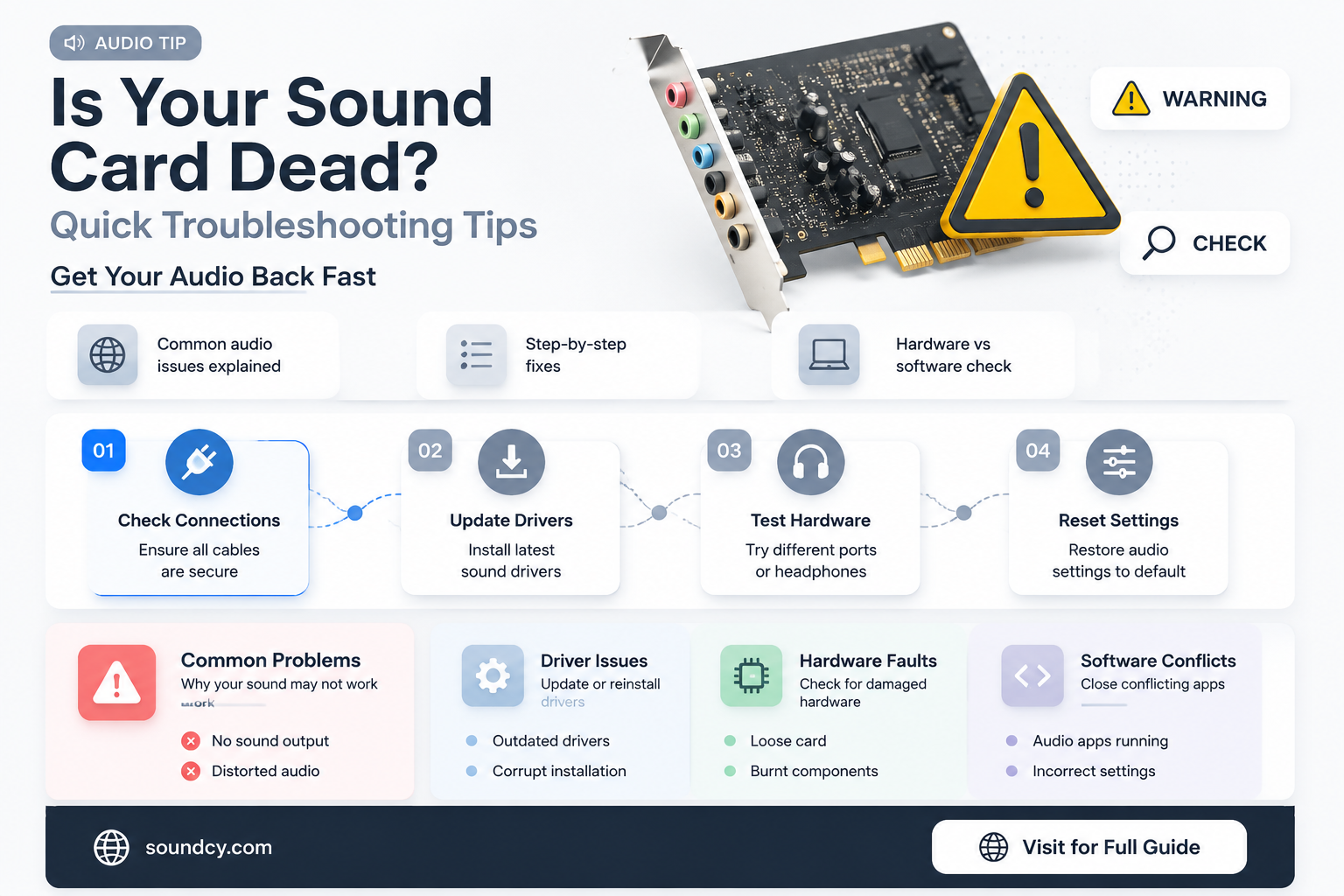 did my sound card die