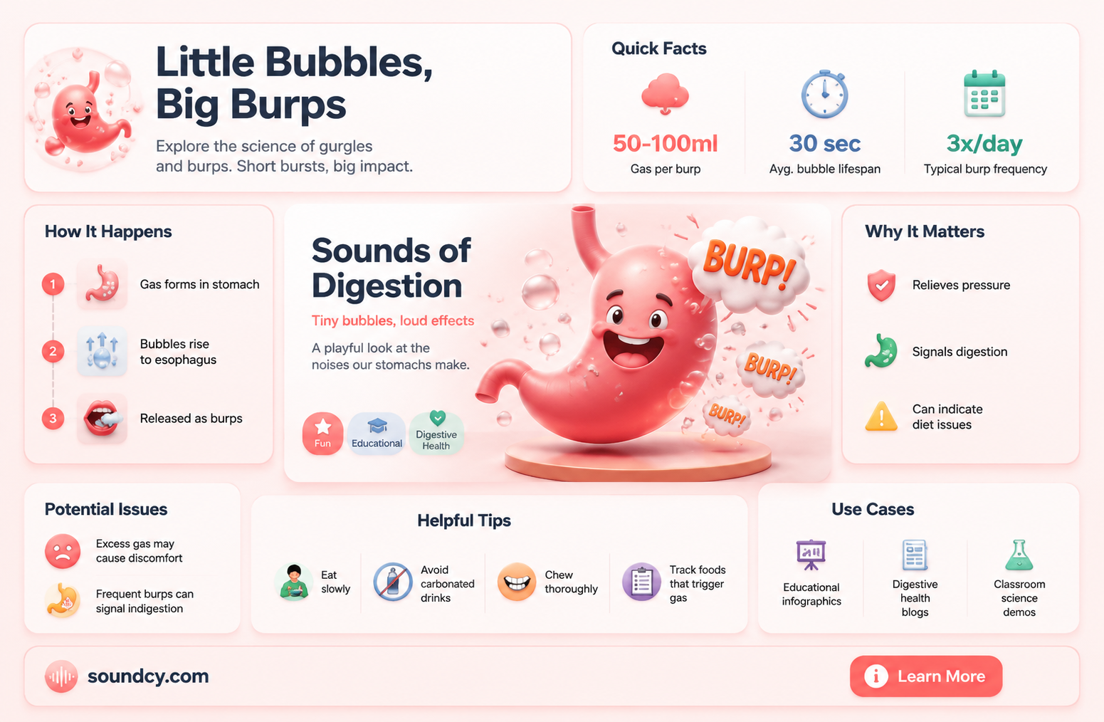 are sound of little bubbles burps