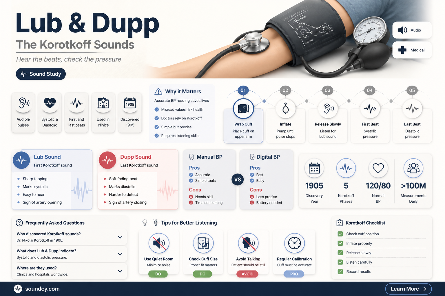 are lub and dupp kortokoff sounds
