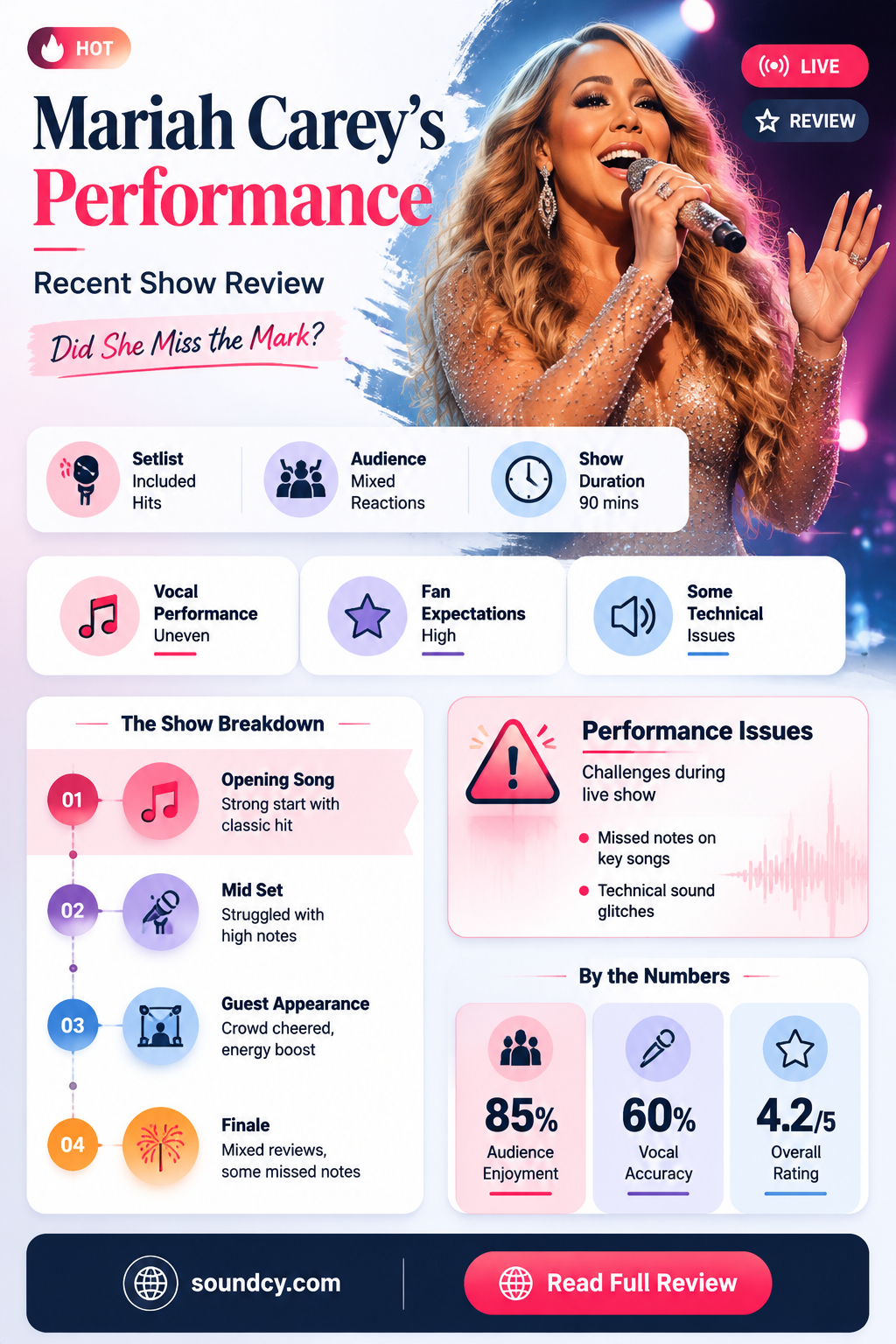 did mariah carey sound bas at her last concert
