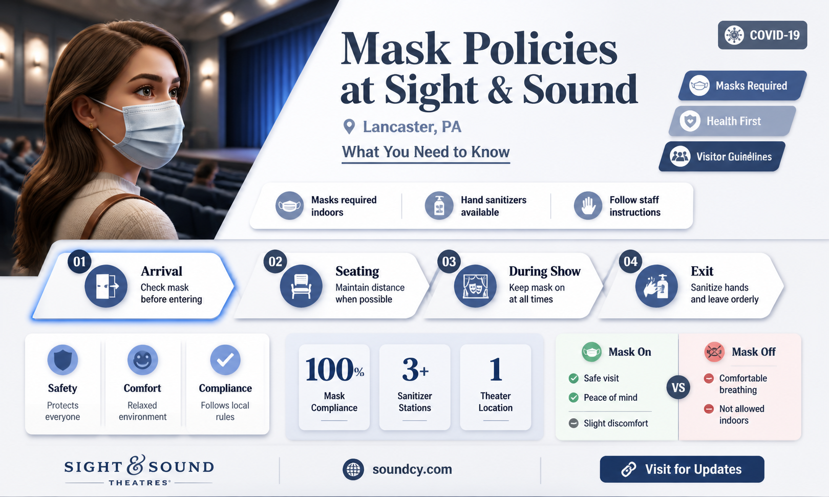 are masks required at sight and sound lancaster pa