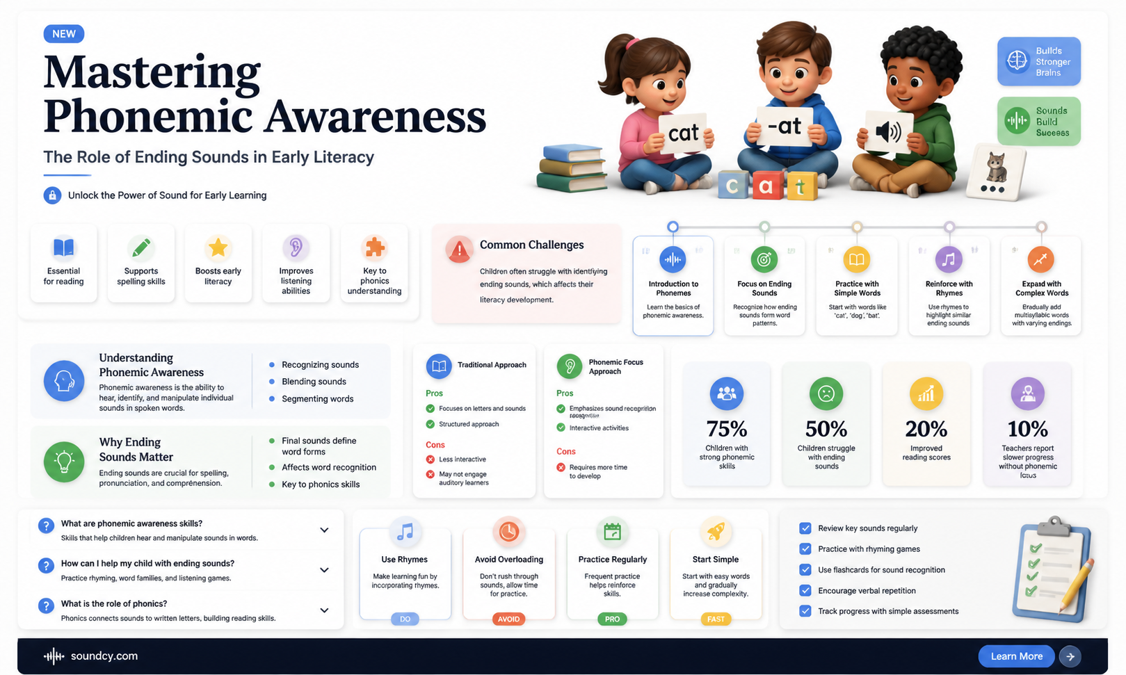 are ending sounds phonemic awareness