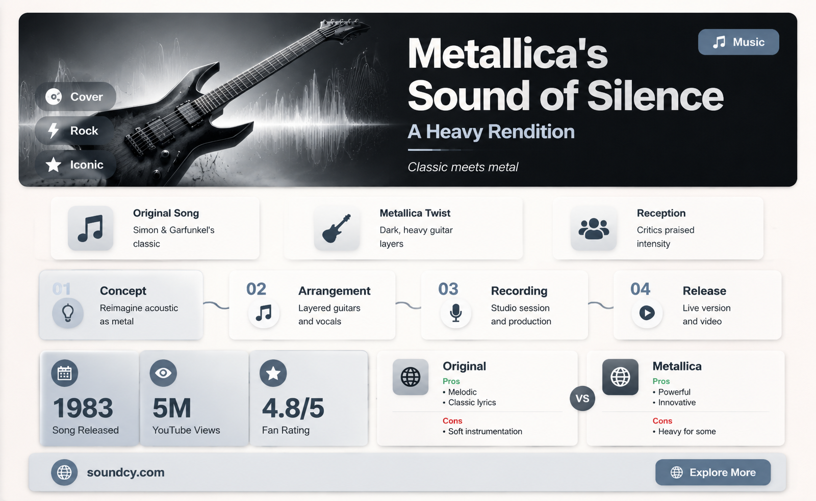 did metallica cover sound of silence