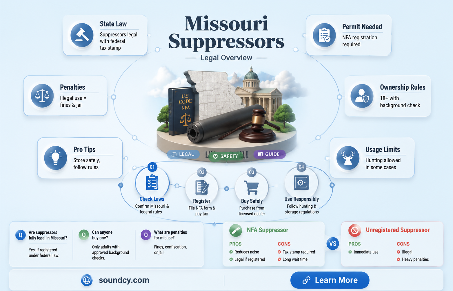 are sound suppressors legal in missouri