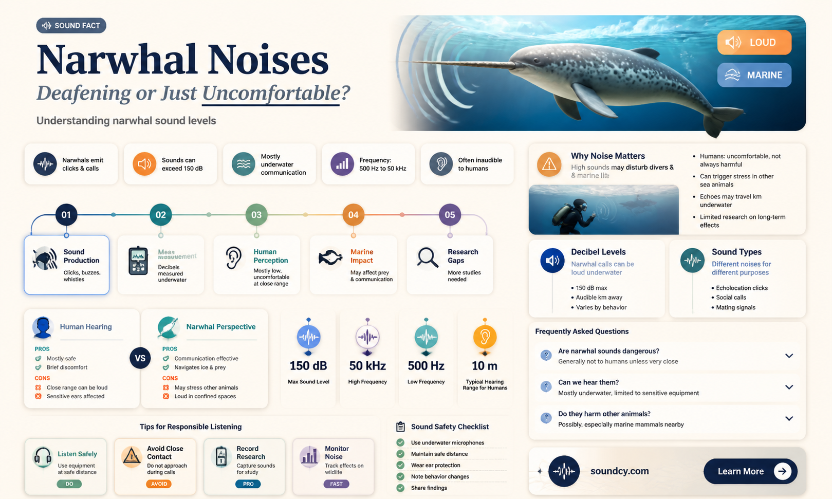 are narwhal sounds deafening to humans