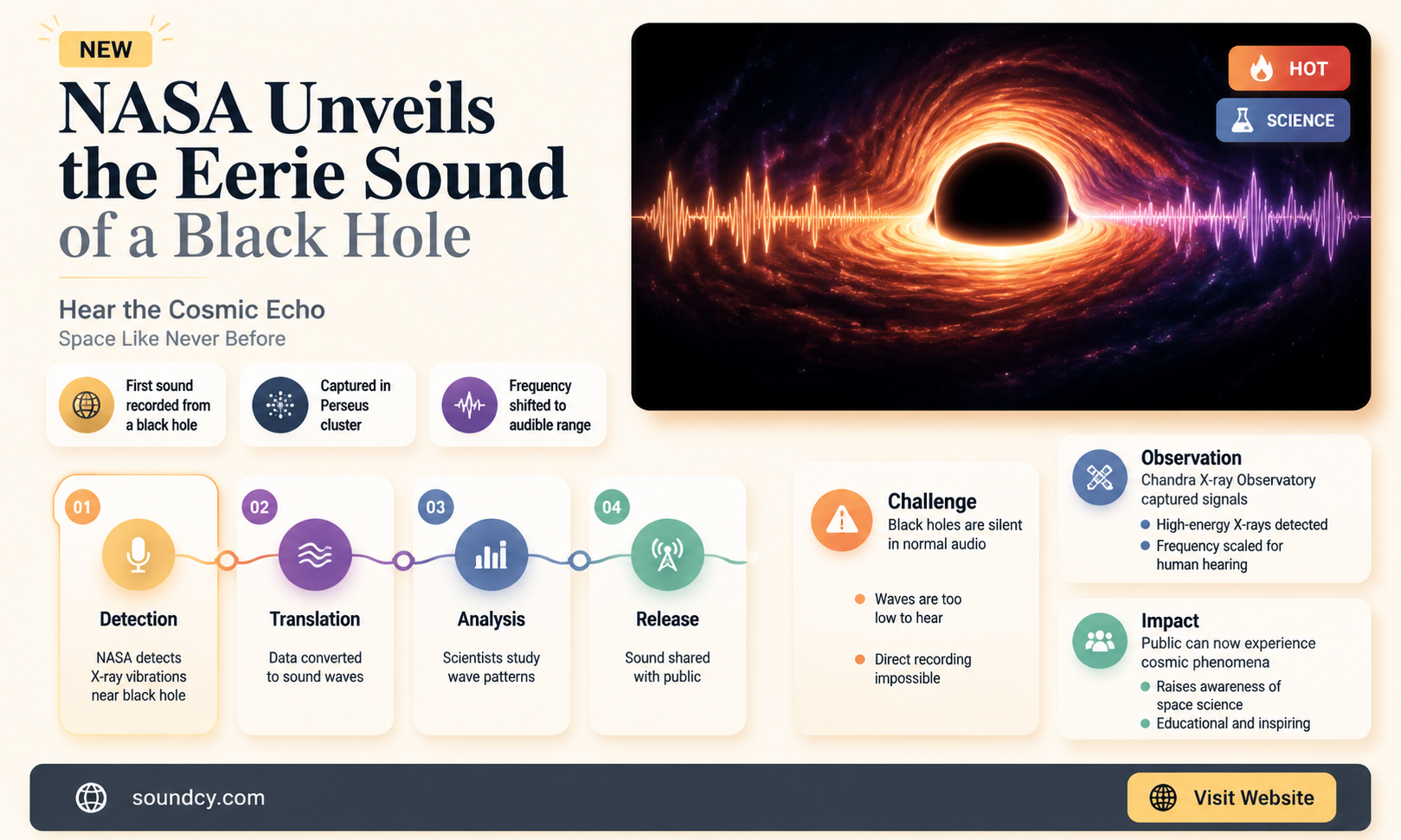 did nasa release the sound of a black hole