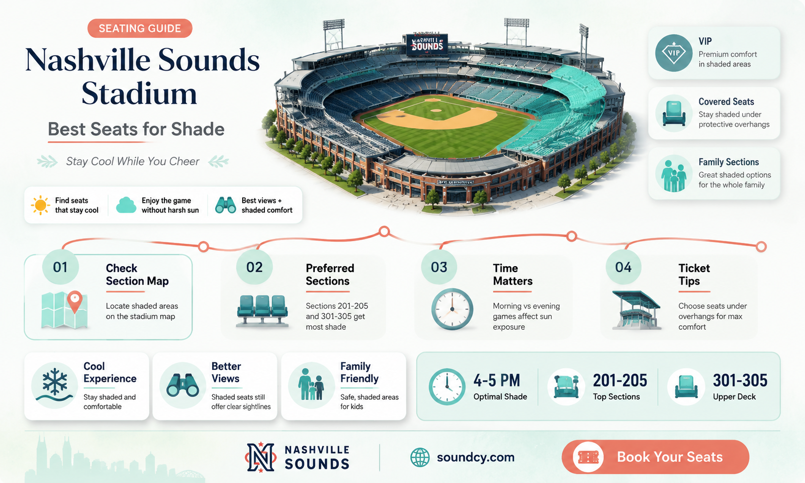 are there any seats with shade at nashville sounds