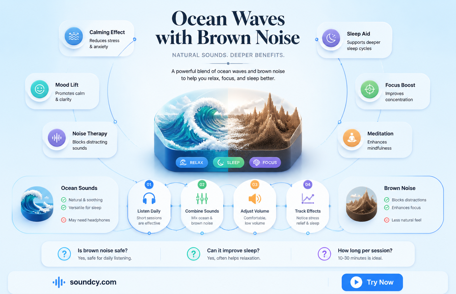 are ocean sounds brown noise