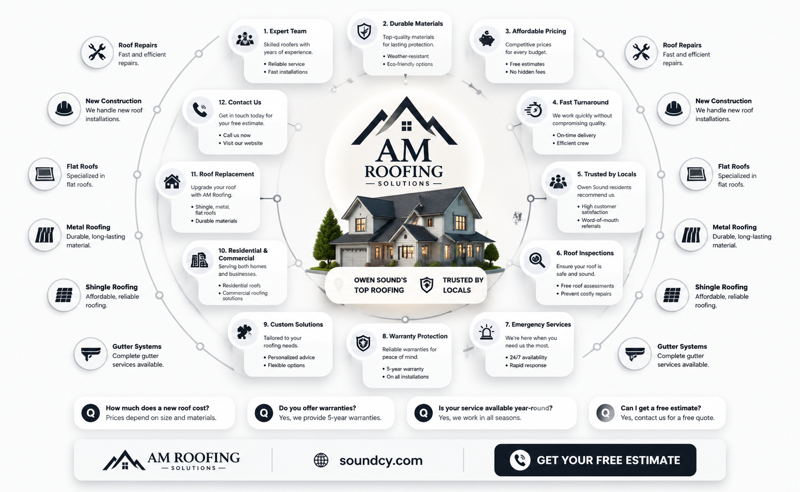 am roofing solutions owen sound
