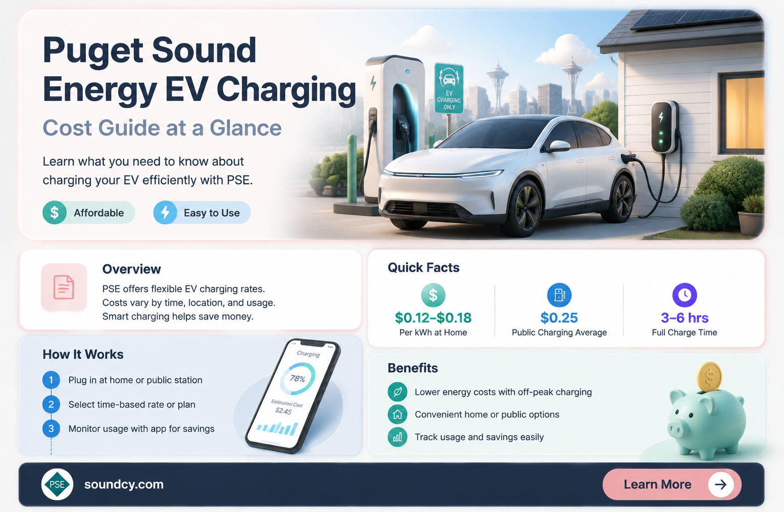 are there electronic vehicle charges at puget sound energy