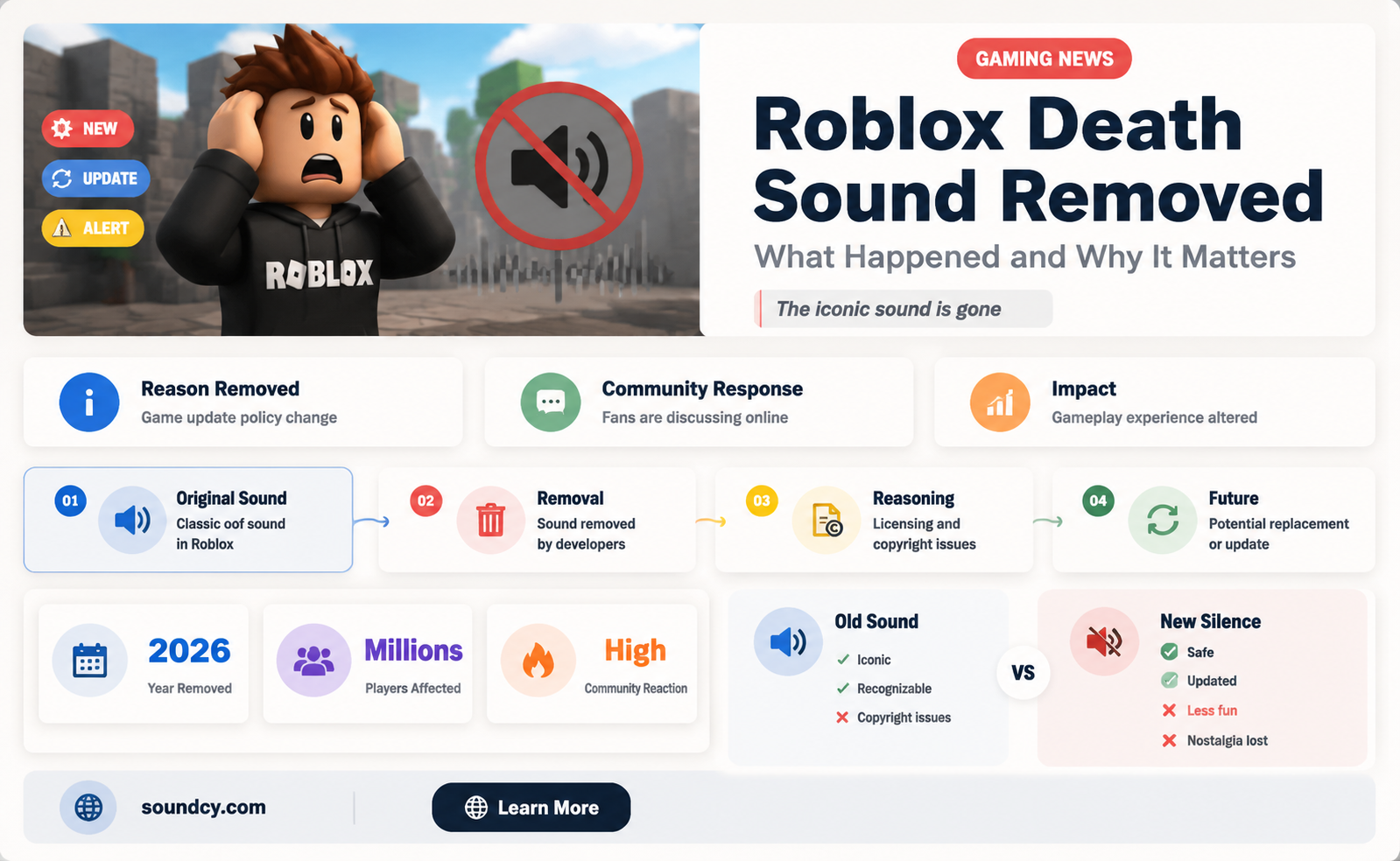 did robloc death sound remove