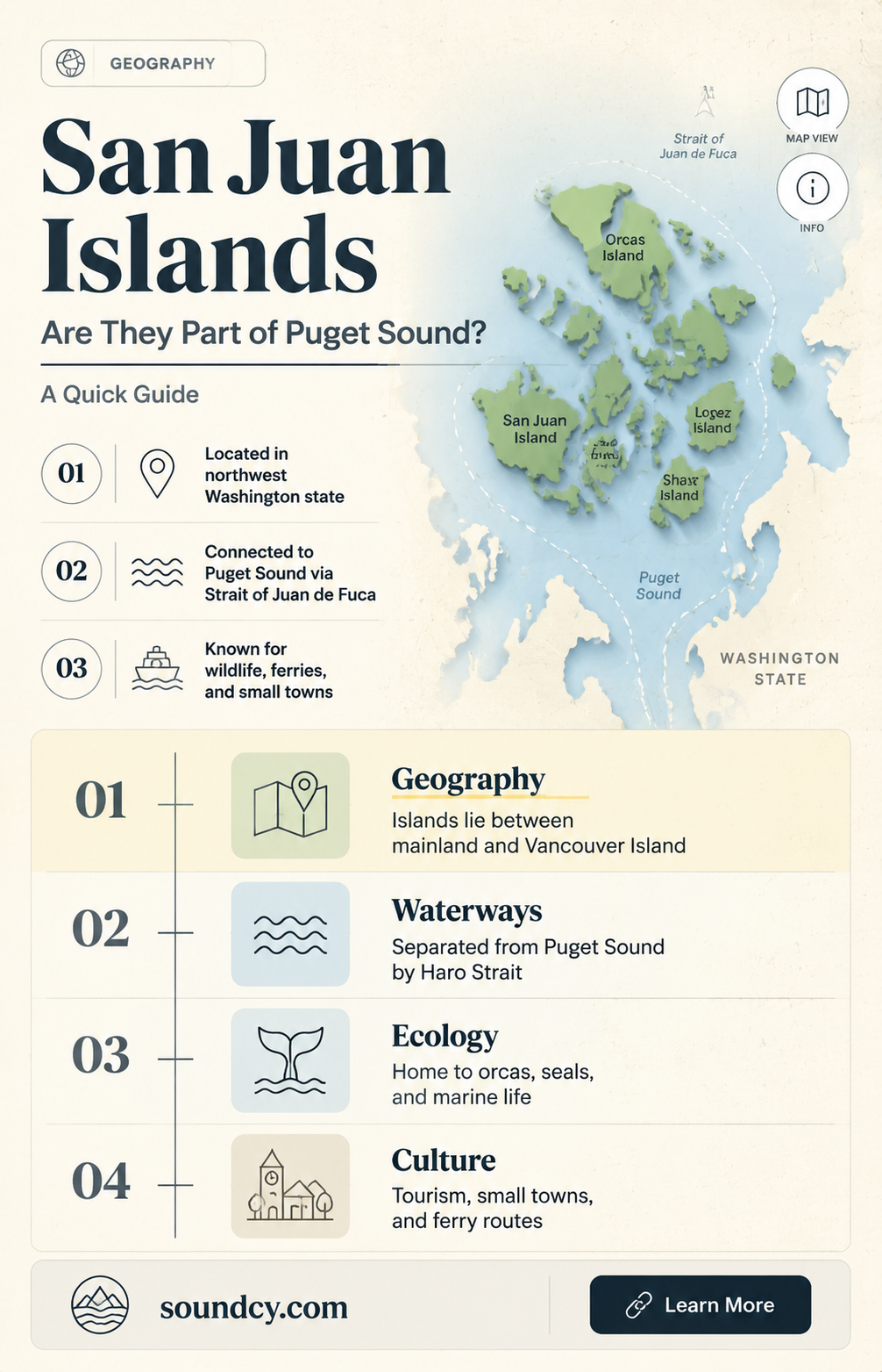 are the san juan island in the puget sound