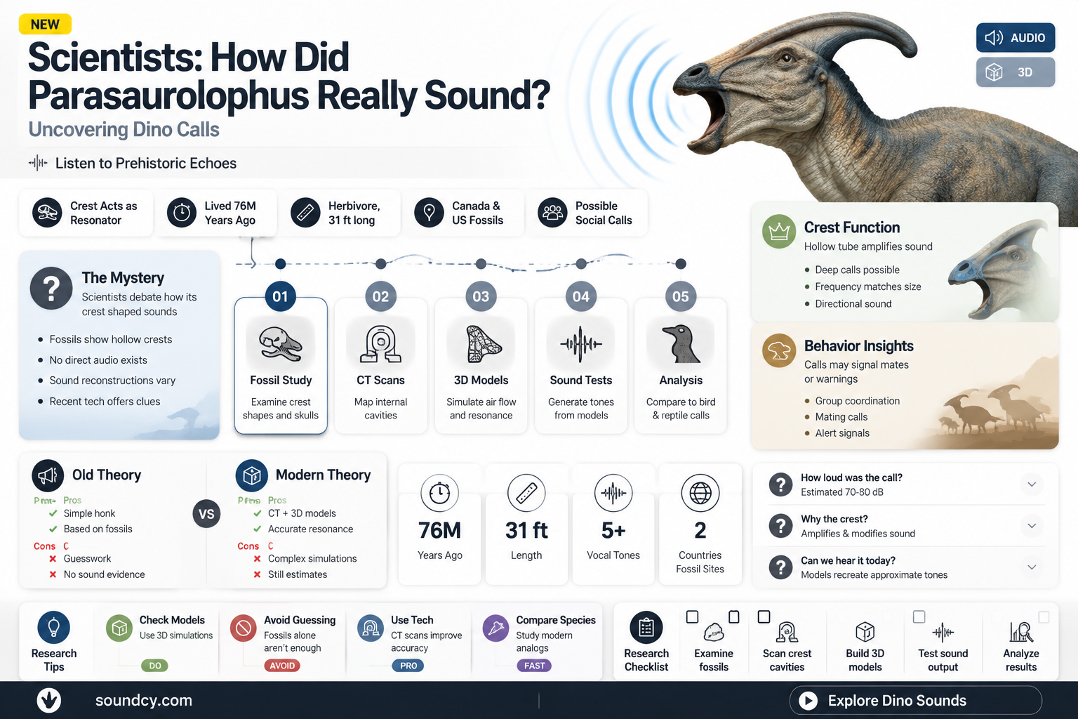 are scientists sure about parasaurolophus sounds