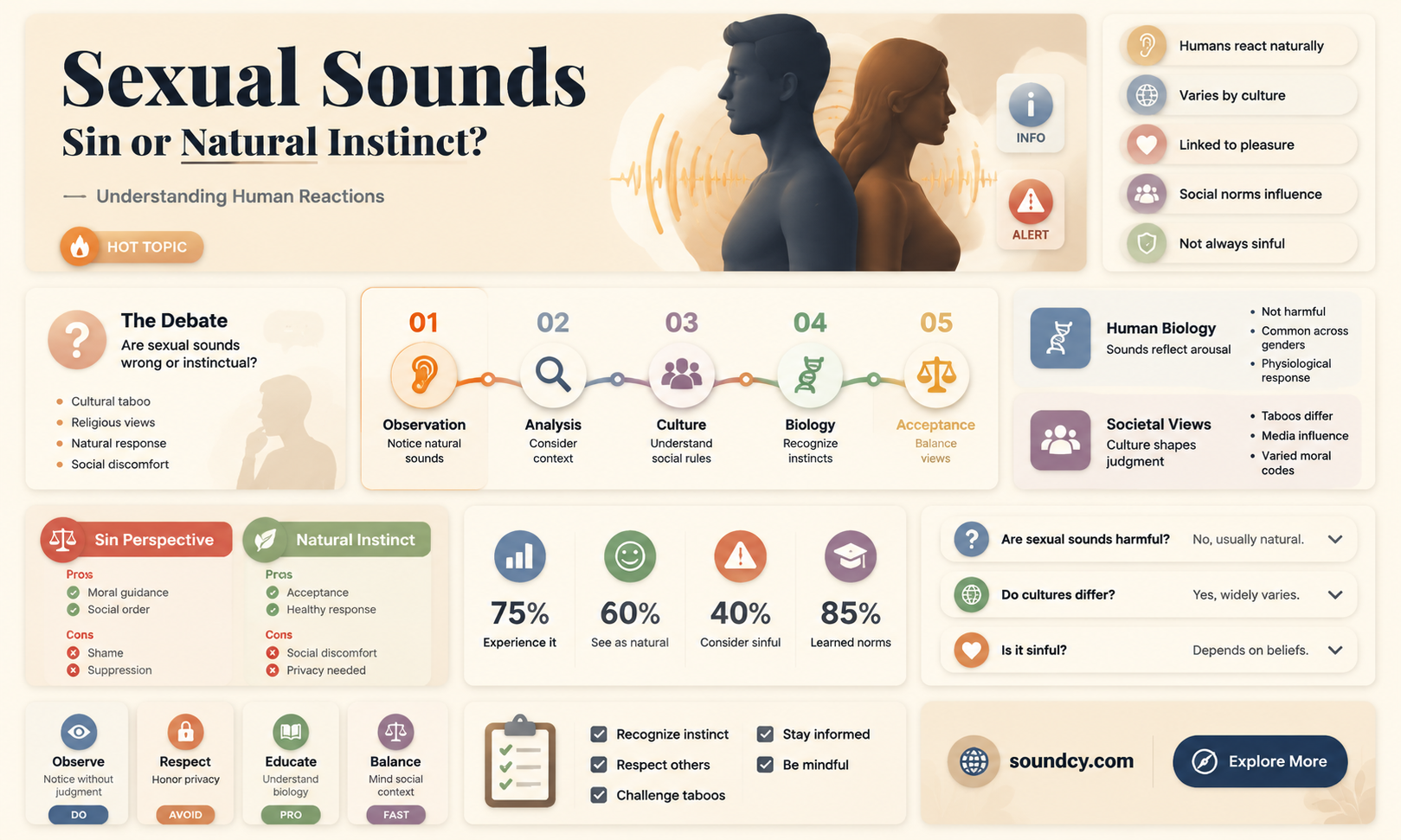 are sexual sounds a mortal sin