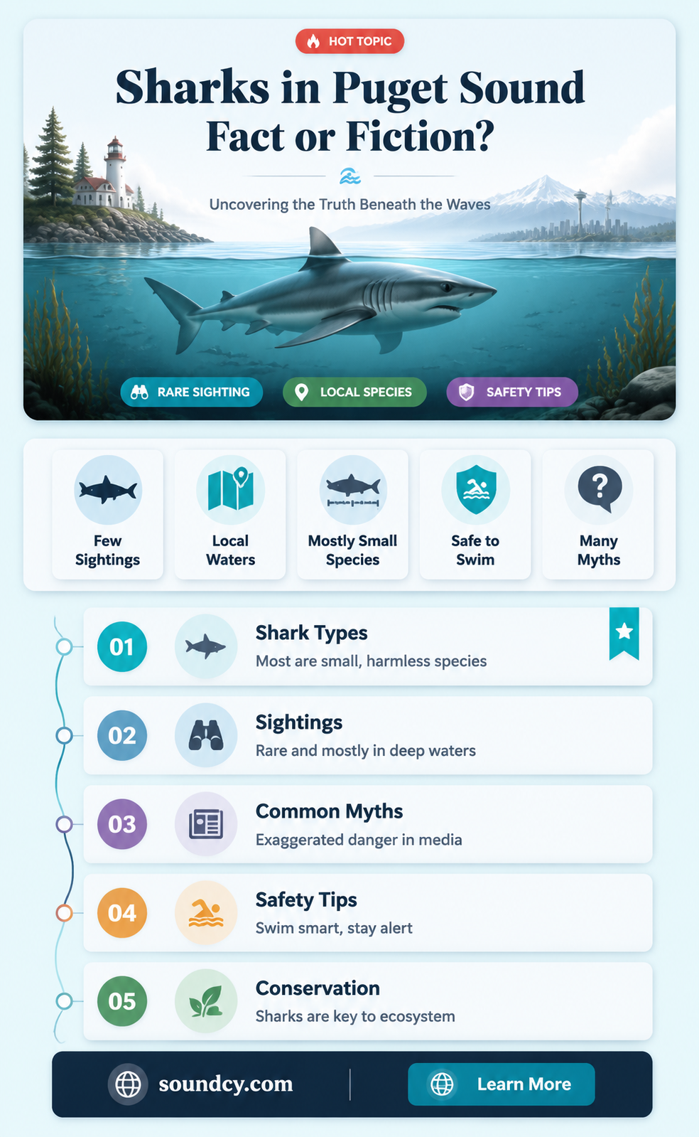 are sharks in puget sound