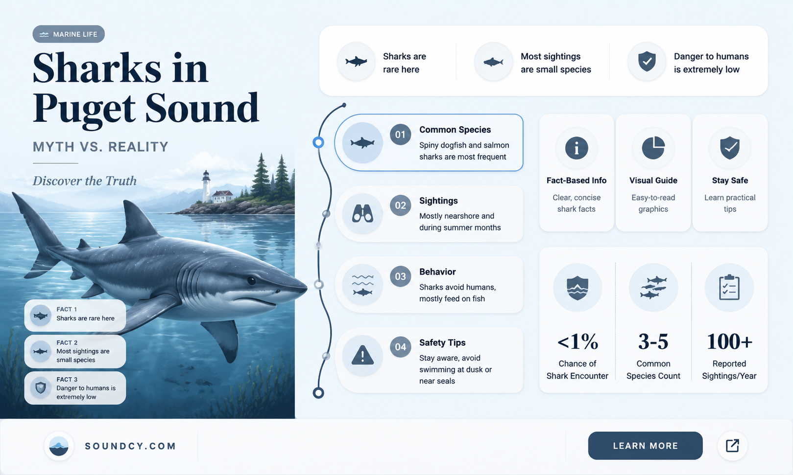 are there sharks in puget sound