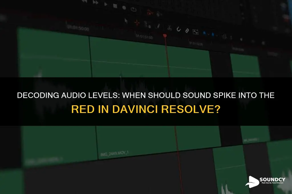 should sound ever spike into the red davinci resolve