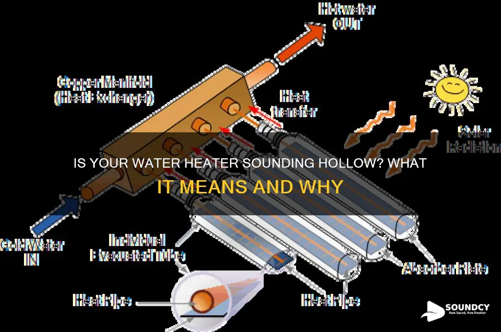 should water heater sound hollow